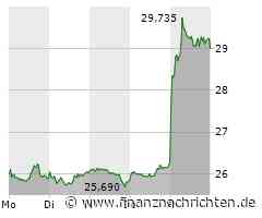 Bayer erringt Erfolg vor Gericht, BioNTech und Pfizer erleiden einen Rückschlag und Evotec zeigt wenig Bewegung