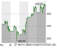 Investment-Legende Warren Buffett: So hat er sein Portfolio umgestellt