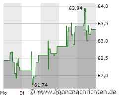 Schnelle Gewinne mit Nasdaq Inc.: 18% Plus in 24 Stunden