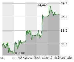 Avolta eröffnet zusammen mit Real Madrid zwei neue Konzept-Läden in Madrid