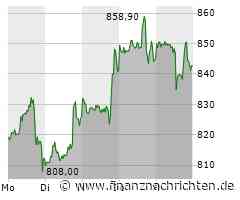 Eli Lilly: Irrer Kurssprung!