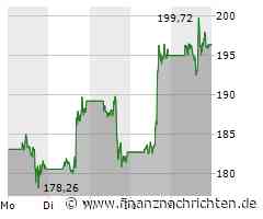 Tesla: Wird jetzt die Branche gewechselt?