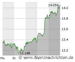 Deutsche Bank: Woche der Wahrheit - es geht um viel