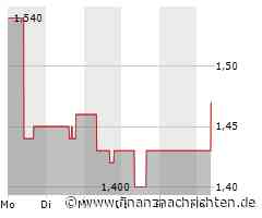 Leichte Zugewinne bei der Haidilao-Aktie (1,43 €)