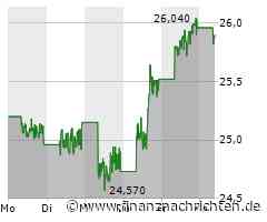 Kaum Impulse für die Byd Global-Aktie (25,81 €)