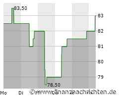 NetEase-Aktie: Kurs legt zu (16,60 €)