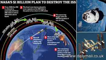 Inside NASA's $1 BILLION plan to obliterate the ISS: Step-by-step graphic reveals how the doomed space station will be destroyed in 2030 - with up to 100 TONNES expected to slam into Earth