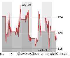 MicroStrategy: Mega-Fonds greift zu