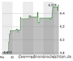 Kurs der Centerra Gold-Aktie verharrt auf Vortags-Niveau (6,528 €)