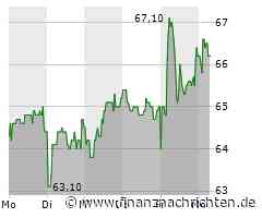 WARBURG RESEARCH stuft KWS Saat auf 'Positiv'