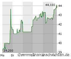 Stratec-Aktie: Kurs legt zu (43,95 €)