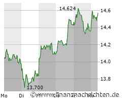 Stellantis NV-Aktie heute gut behauptet: Aktienwert steigt (14,598 €)