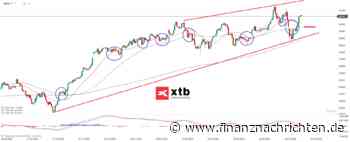 Die aktuelle DOW JONES-Analyse am 19.08.24 | Chartanalyse, Wochenausblick und Trading Setups