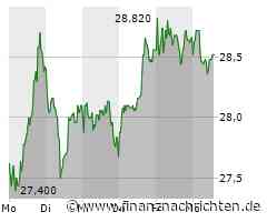 Jenoptik-Aktie verliert 0,49 Prozent (28,52 €)