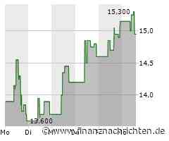 Gold Fields-Aktie kann Vortagsniveau nicht halten (15,00 €)
