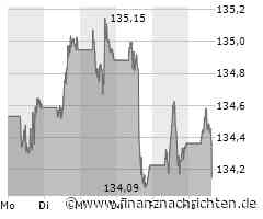 Aktien Frankfurt: Dax geht auf Kurs zu zehntem Gewinntag