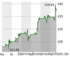 Opening Bell: Dow, S&P, Nasdaq 100, Gold, Nvidia, AMD, Palo Alto, Walmart, Starbucks, Ulta Beauty