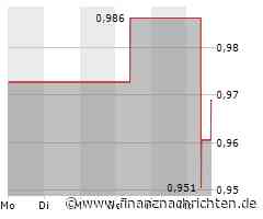 Aktienmarkt: Kurs der Regis Resources-Aktie im Minus (0,99608 €)
