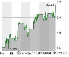 First Majestic Silver-Aktie legt um 1,98 Prozent zu (5,11301 €)