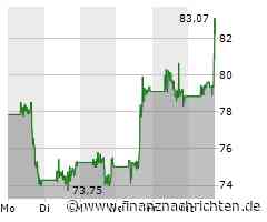 Moderna-Aktie heute stark gefragt: Kurs legt deutlich zu (81,2059 €)