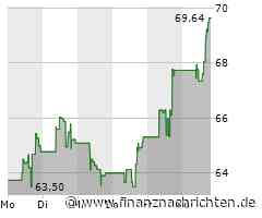 Dexcom-Aktie heute stark gefragt: Kurs klettert deutlich (69,7427 €)
