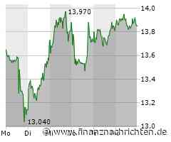 Tech-Market Report: SMA Solar und Nordex behauptet; NASDAQ zieht an