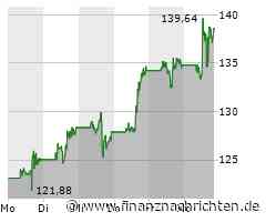 ROUNDUP/Aktien New York: Anleger weiter optimistisch vor Notenbanktreffen