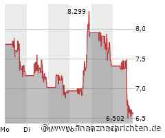 Nikola: Warum die Aktie heute um mehr als 10 % abstürzt