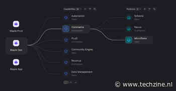 Schudt DevRev de markt voor customer support en software-ontwikkeling op?