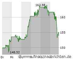 Boeing Aktie: Testflüge gestoppt und Kursverluste