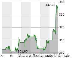 Nasdaq 100 heute kaum bewegt - Palo Alto Networks mit größtem Kursgewinn (19.738 Pkt.)
