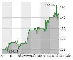 AMD auf Angriffskurs, Nvidia lässt sich nicht beeindrucken, Bayer ohne neue Ambitionen und Bavarian Nordic verzeichnet Gewinnmitnahmen