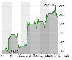 Tesla: Größter Gewinner der neuen EU-Zölle