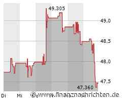 Aktienmarkt: Dow Inc. Jones tritt auf der Stelle (40.841 Pkt.)