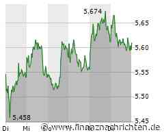 Deutsche Lufthansa Aktie: Kursentwicklung und Prognosen