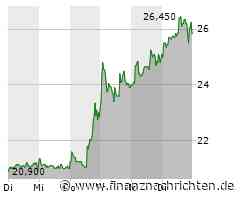 EQS-DD: Northern Data AG: ART Beteiligungs Management GmbH, Verpfändung von 174.121 Aktien der Northern Data AG im Rahmen eines Kreditgeschäfts.