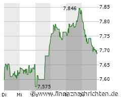 Hsbc Aktie: Verkauf des Südafrika-Geschäfts geplant