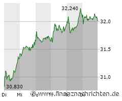 Fresenius SE Aktie: Kursgewinne und erwartete Dividenden