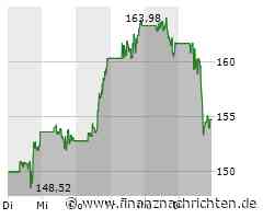 Schluss Wall Street: Microsoft, Palo Alto, Eli Lilly legen zu, Boeing, Nvidia, Moderna unter ...