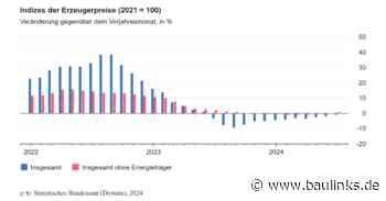 Erzeugerpreise im Juli 2024 um 0,8% gesunken gegenüber Juli 2023