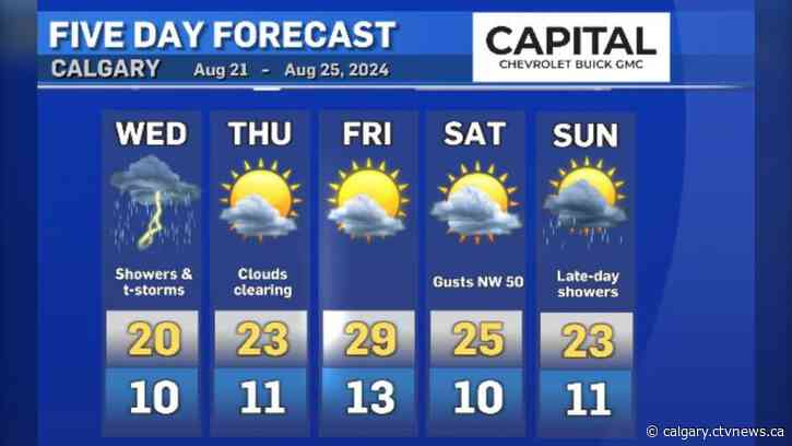 Cooler temperatures, showers in the forecast Wednesday