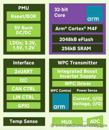 Automotive wireless charger magnetically aligns devices