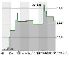 Verhaltene Kauflaune bei Baxter-Aktie (32,5814 €)