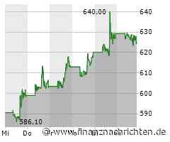 Kurs der Netflix-Aktie verharrt auf Vortags-Niveau (625,2912 €)