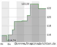 Discover Financial Services-Aktie büßt 1,09 Prozent ein (119,8534 €)