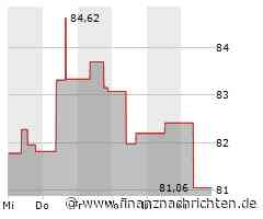 Ingersoll-Rand-Aktie: Kurs klettert leicht (81,7447 €)