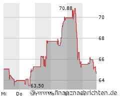 Aktie von Dexcom: Kurs mit wenig Bewegung (64,6791 €)
