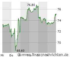 Alibaba steigt beim indischen Lebensmittellieferdienst Zomato aus