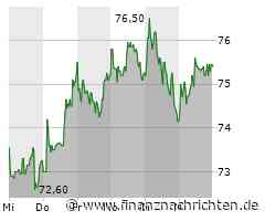 Siltronic Aktie: Erholung auf dem Aktienmarkt