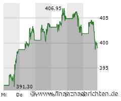 Warren Buffett schlägt zu: Diese Schnäppchen-Aktie könnte laut Deutsche Bank um 50% steigen